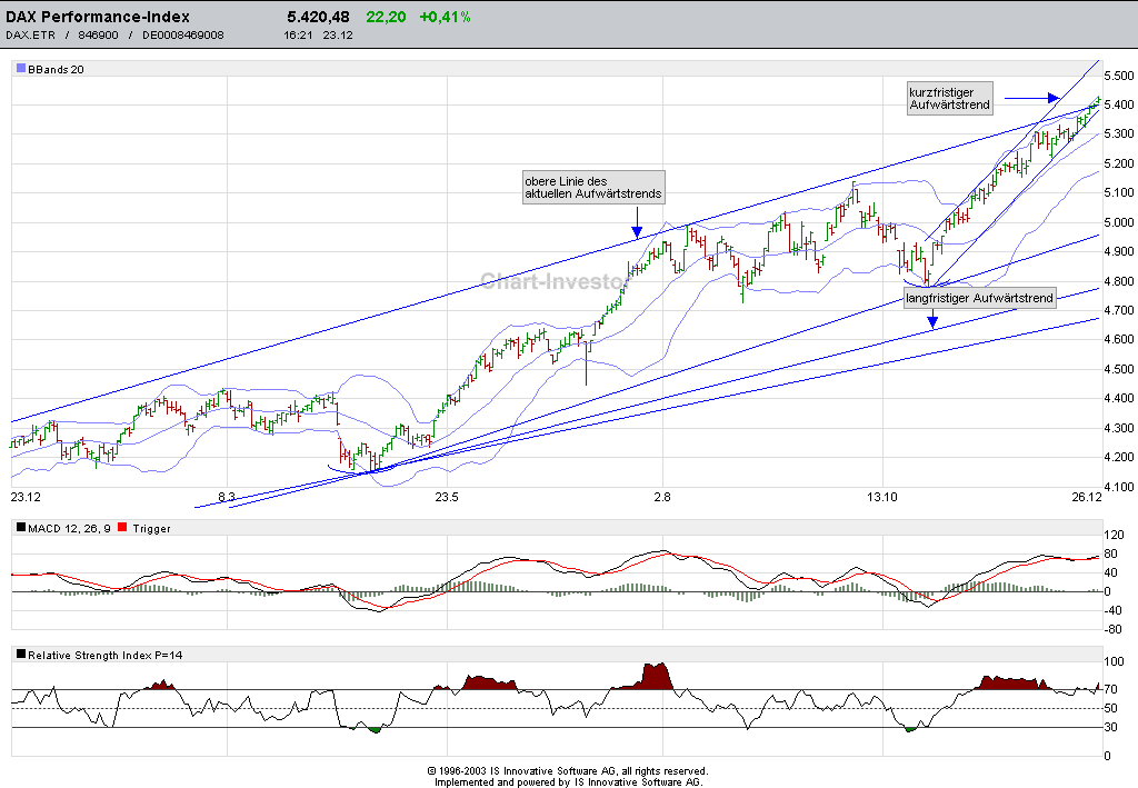 ► TTT-Team / Freitag, 23.12.2005 23551