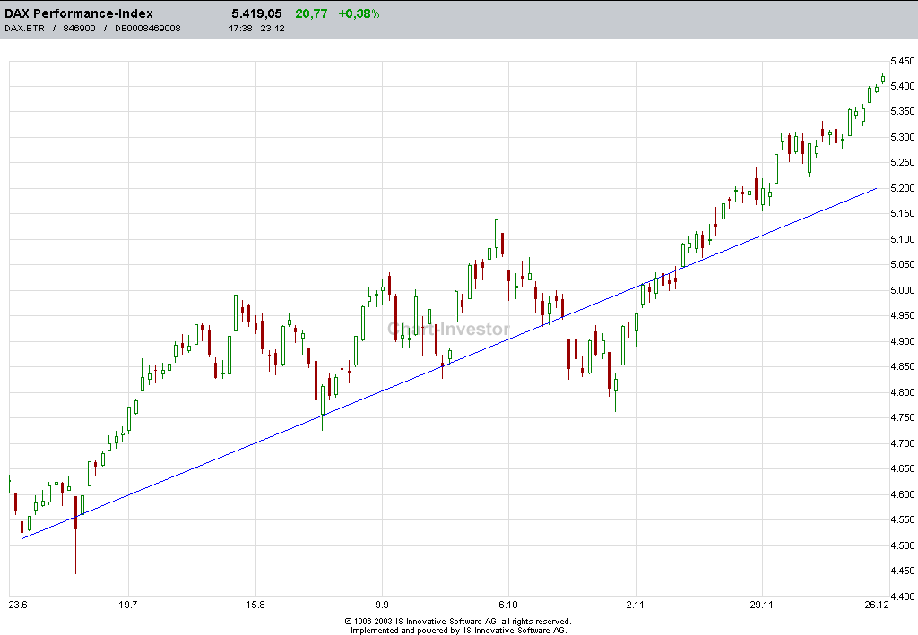 ► TTT-Team / Freitag, 23.12.2005 23555