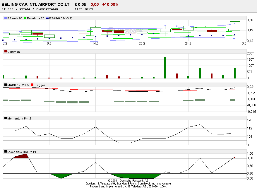 $ BEIJING $ Chart 31523