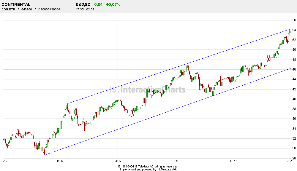 Einzelwerte zum TTT 4351