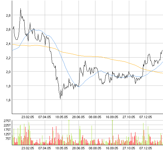 Jetzt rein in Itelligence o. T. 26707
