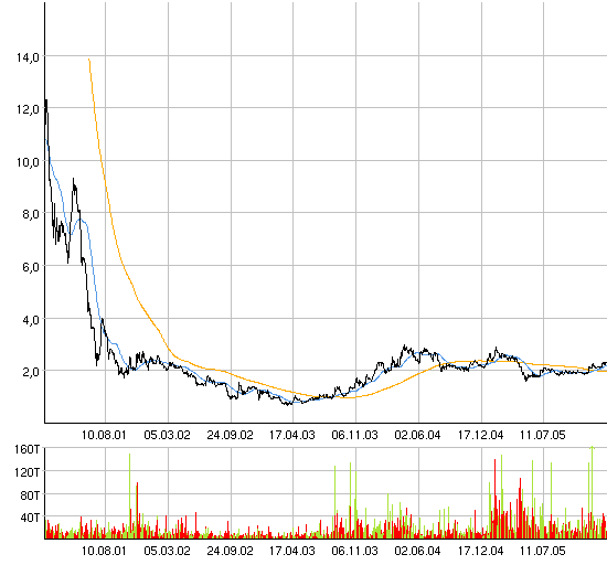 Jetzt rein in Itelligence o. T. 27929