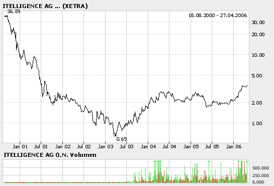 Deutsche IT-PERLE! 38675