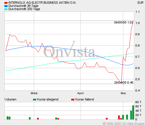 Internolix - einzigartige Situation 8207