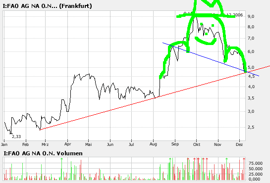 Outperförmer I:FAO 70469