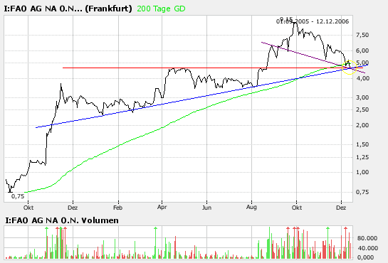Outperförmer I:FAO 71458