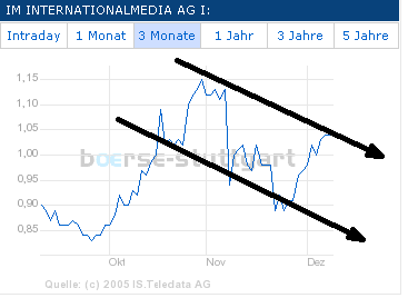 2 Heiße Zocks bis Montag 21898