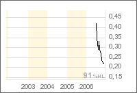 Ignis Petroleum 69238
