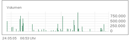 goconect, die Zukunft hat begonnen 8965