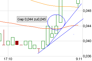 silverado goldmines (867737) 65945