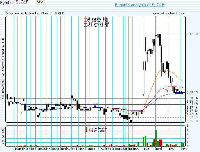 silverado goldmines (867737) 73323
