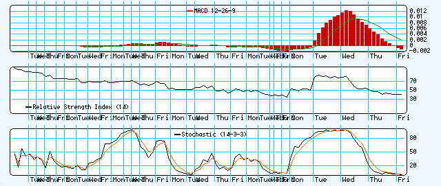 silverado goldmines (867737) 73326
