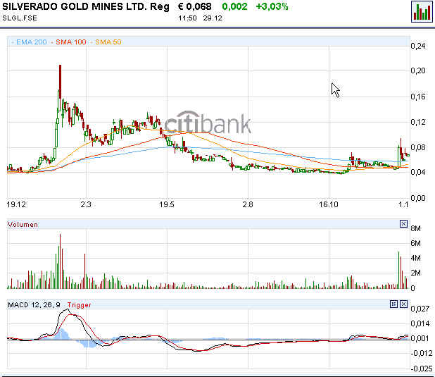 silverado goldmines (867737) 74160