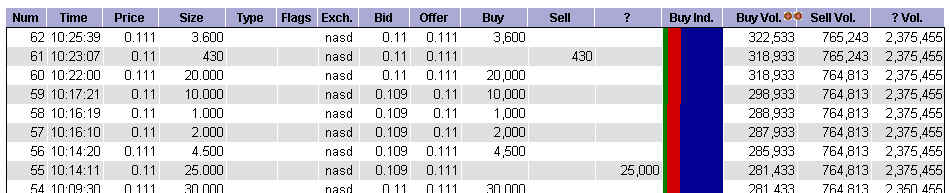 silverado goldmines (867737) 87463