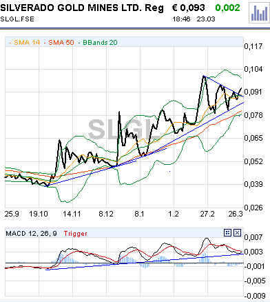 silverado goldmines (867737) 89525