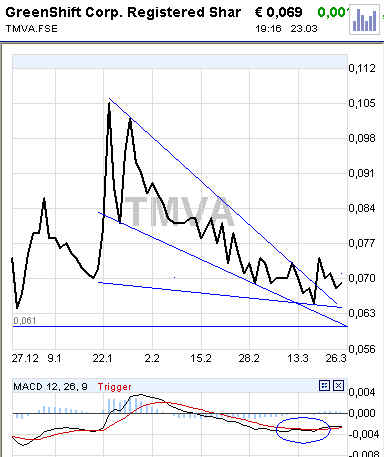 5000%mit Wasser, Alternativtreibstoffe u.a.. 89536