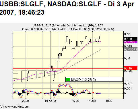 silverado goldmines (867737) 91128