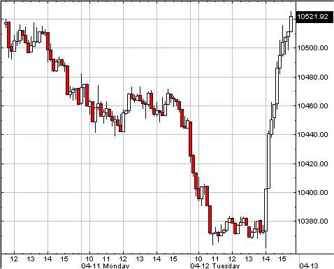 f-h Oni BW sb & Friends-TTT, Dienstach 12.04.05 7028