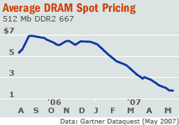 Intel - ein kurzfristiger Trade? 101392