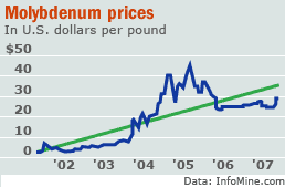Thompson Creek Metals (Blue Pearl Mng) 92705