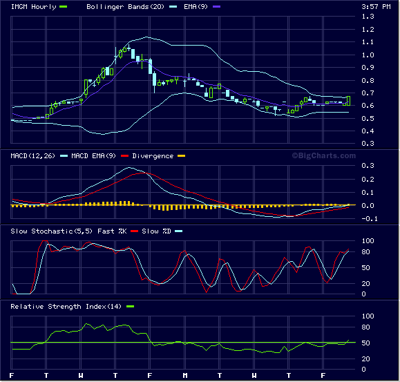 Imagin Molecular 31777
