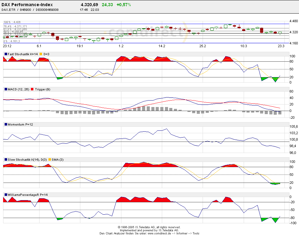 OS und Knock-out Forum(anjaf und Freinds) :-) 6314