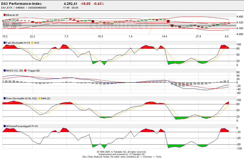 Zertifikatespiel-Depot von Versager 8225