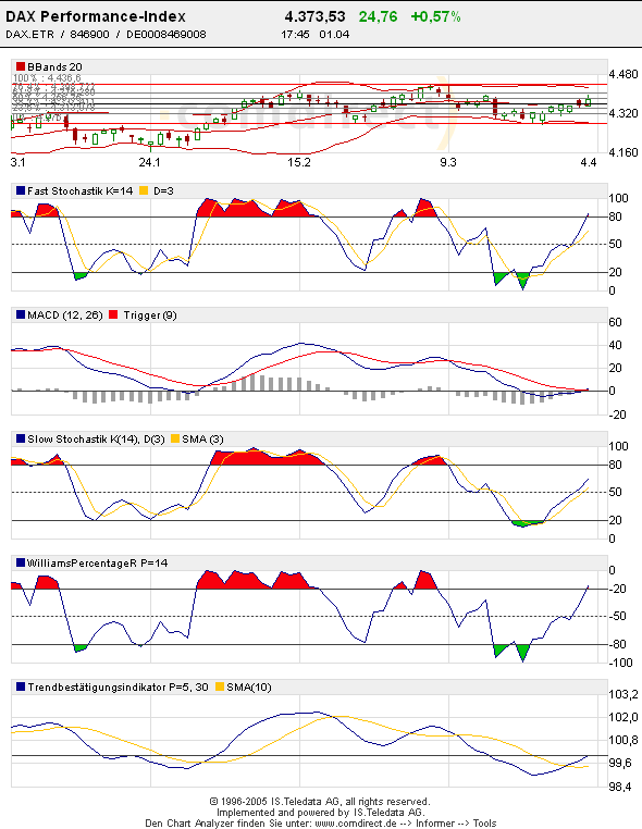 Zertifikatespiel-Depot von Versager 6690