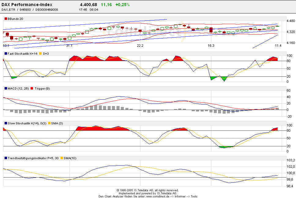 Zertifikatespiel-Depot von Versager 6894