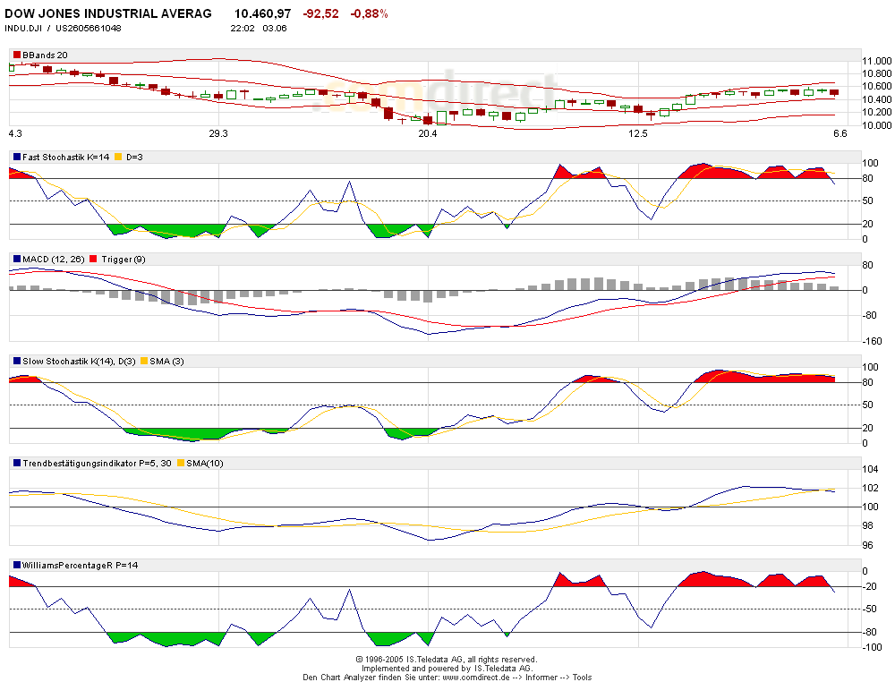 Mal eine Dowanalyse von mir! 9408