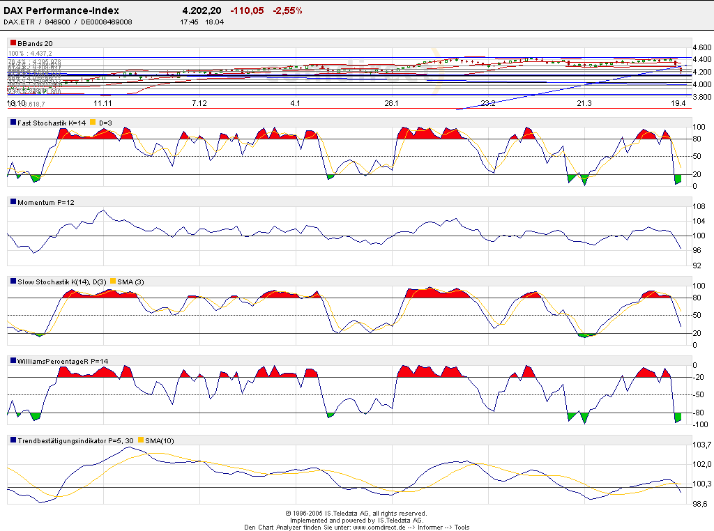2. OS und Knock-out Forum(anjaf und Freinds) 7248