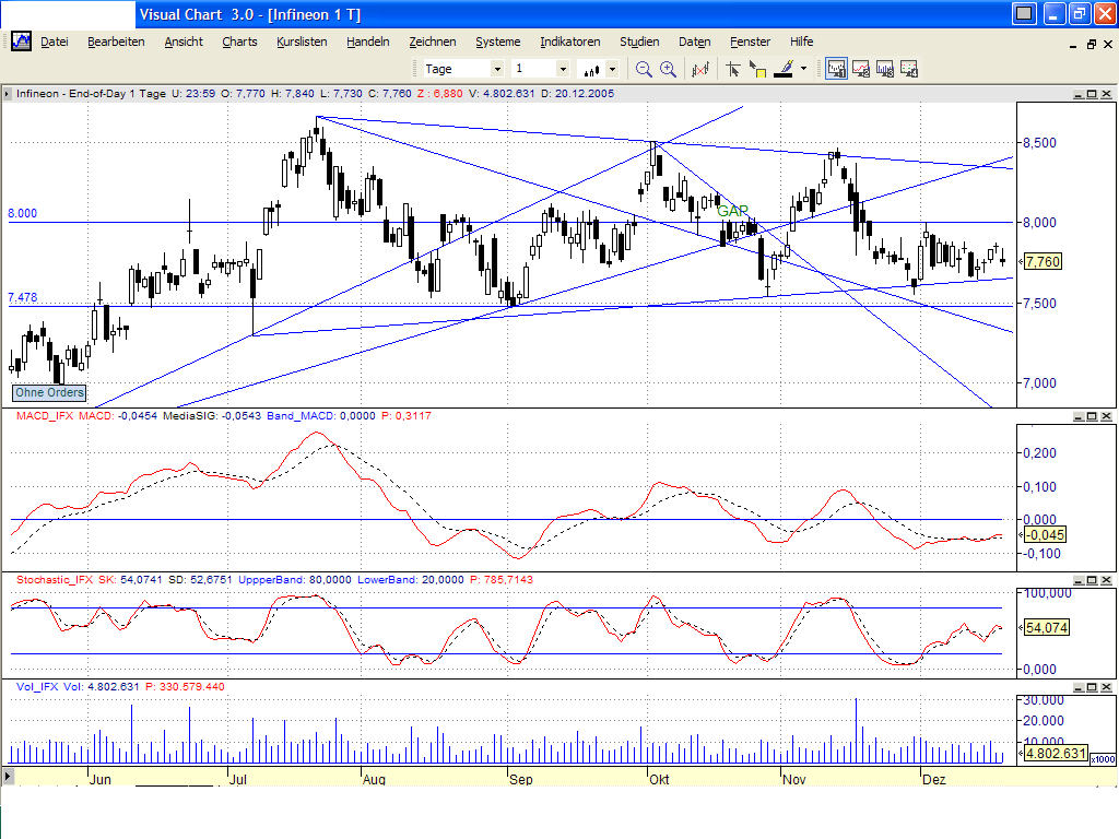 Infineon ein Tradingbuy! 23268