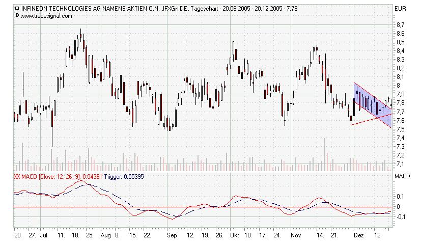 Infineon ein Tradingbuy! 23092