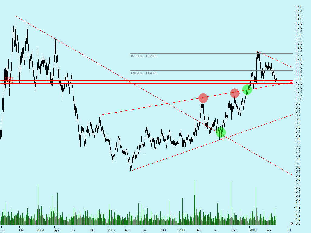 Dax-Einzelwertetrading KW 04 99609