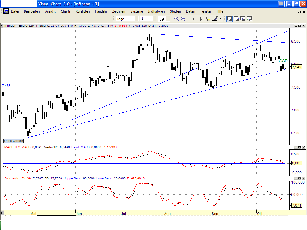 Dax-Einzelwertetrading KW 04 18079