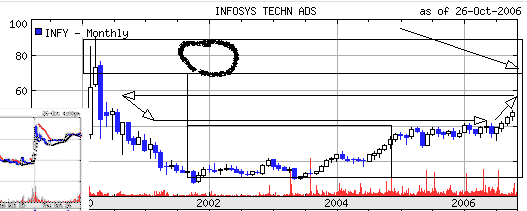 INFOSYS 63997