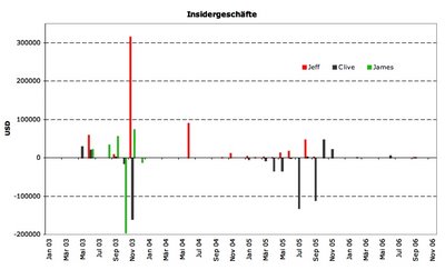 Due Dilligence bei EnerGulf 70435