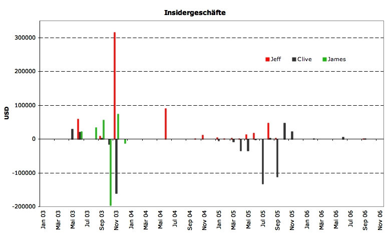 Due Dilligence bei EnerGulf 70438