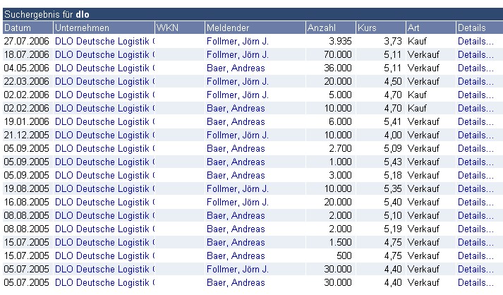 Was steckt hinter der DLO? 67634