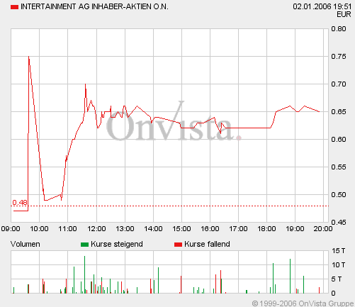INTERTAINMENT: Insolvenz... 24380