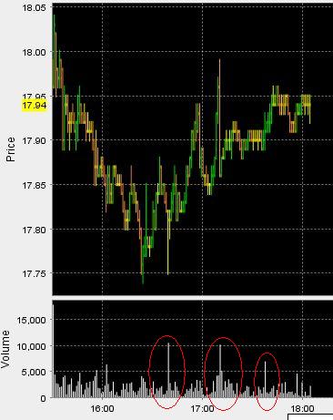 Intel - ein kurzfristiger Trade? 41752