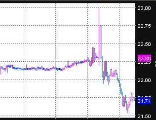 Intel - ein kurzfristiger Trade? 77418