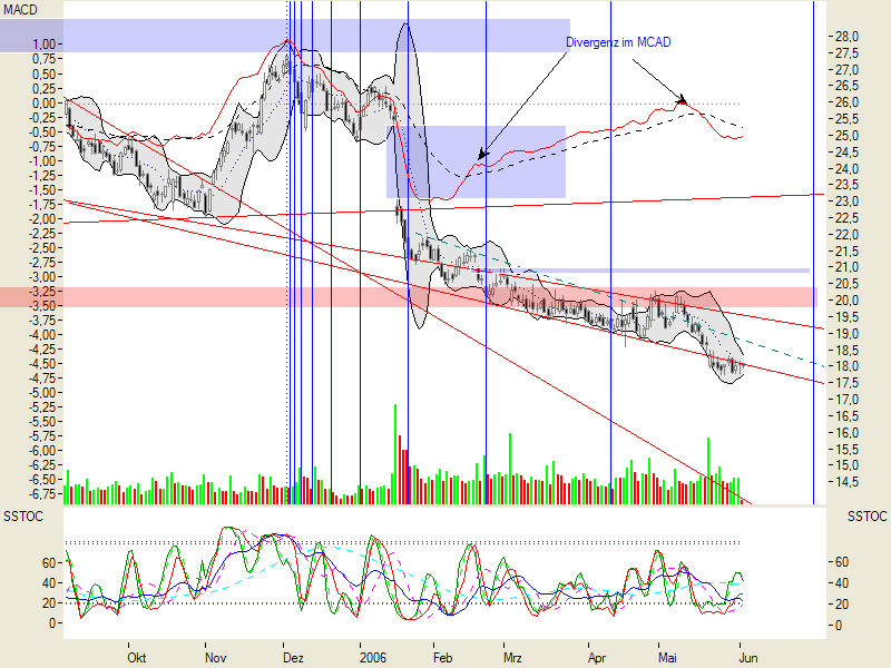 Intel - ein kurzfristiger Trade? 42502