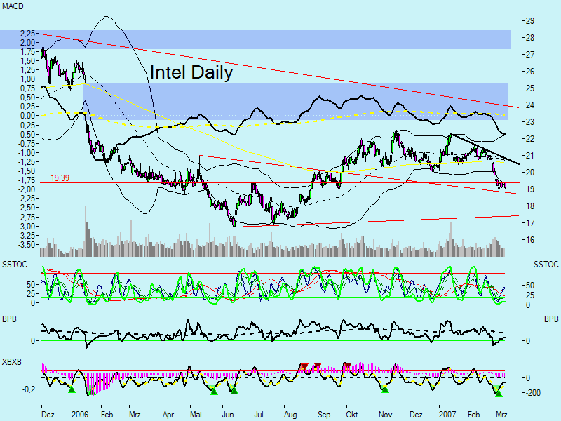 Swing trading mit nuessa & Co. 86864