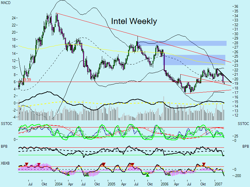 Swing trading mit nuessa & Co. 86873