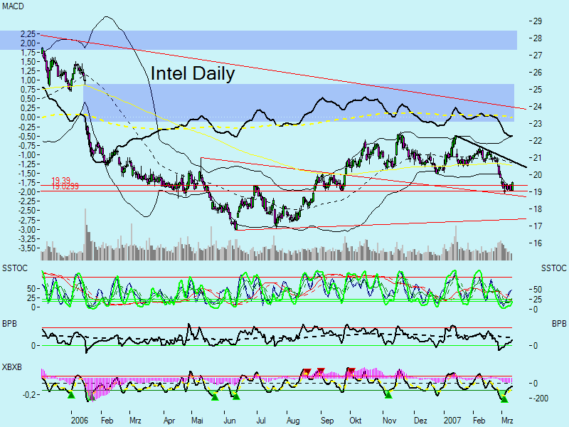 Swing trading mit nuessa & Co. 87137