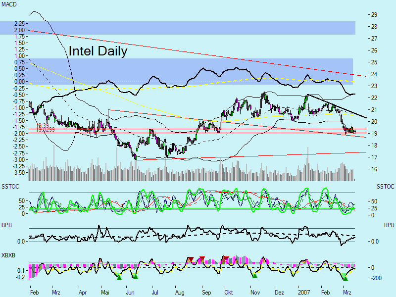 Swing trading mit nuessa & Co. 87737