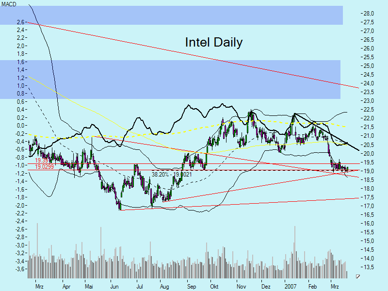 Swing trading mit nuessa & Co. 88831