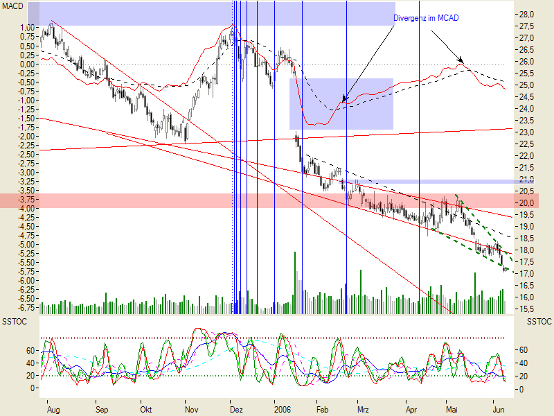 Intel - ein kurzfristiger Trade? 43218