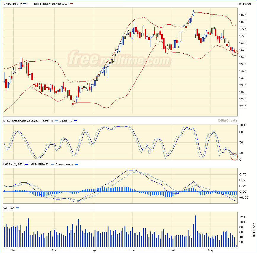 Einzelwerte zum TTT 13787